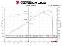 aFe Twisted 304SS Header 2020 Chevy Corvette (C8) 6.2L V8 - Titanium Ceramic Coated - My Store