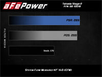 aFe Takeda Intakes Stage - 2 AIS w/ Pro 5R Media Toyota C - HR 17 - 20 L4 - 2.0L - My Store