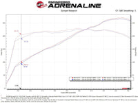 aFe POWER Momentum GT Pro Dry S Intake System 19 - 22 Chevrolet Blazer V6 - 3.6L - My Store