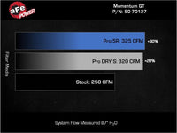aFe Momentum GT Pro DRY S Cold Air Intake System 24 - 25 Toyota Land Cruiser (J250) L4 - 2.4L (t) - My Store