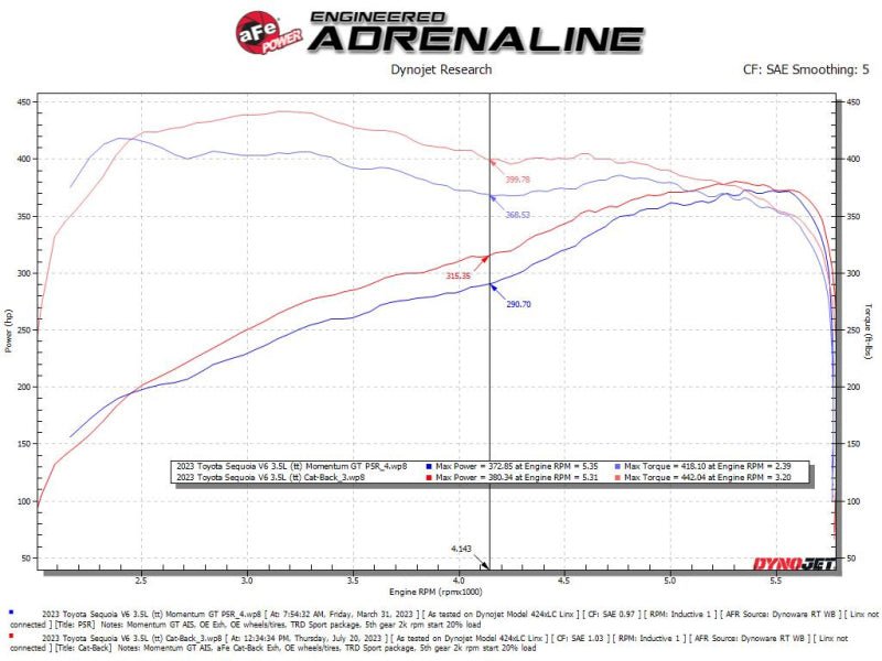 aFe 23 - 24 Toyota Sequoia V6 3.4L Vulcan Series 2 - 1/2in to 3in 304 SS Cat - Back Exhaust System - My Store