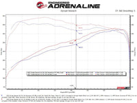 aFe 23 - 24 Toyota Sequoia V6 3.4L Vulcan Series 2 - 1/2in to 3in 304 SS Cat - Back Exhaust System - My Store