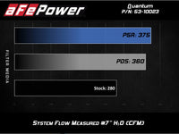 aFe QUANTUM Cold Air Intake System w/ Pro - Dry S Media 15 - 19 Ford Transit V6 - 3.5L (tt) - My Store