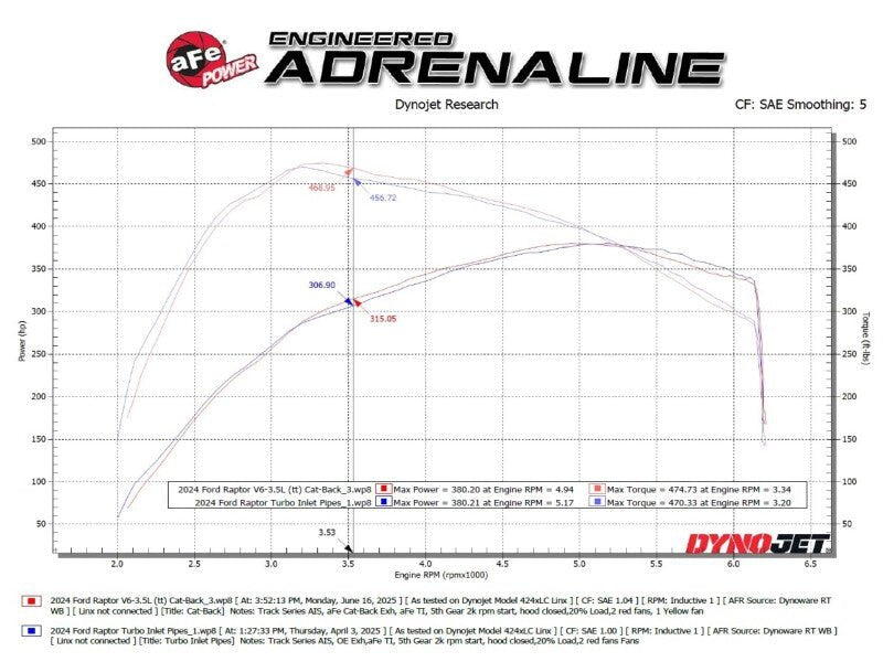 aFe Vulcan Series Cat - Back Exhaust System Ford F - 150 Raptor 21 - 24 V6 - 3.5L (tt) - My Store
