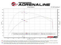 aFe Vulcan Series Cat - Back Exhaust System Ford F - 150 Raptor 21 - 24 V6 - 3.5L (tt) - My Store