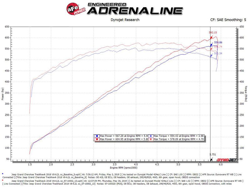 aFe Track Series Carbon Fiber Pro Dry S AIS - 2018 Jeep Grand Cherokee Trackhawk (WK2) V8 - 6.2L(SC) - My Store