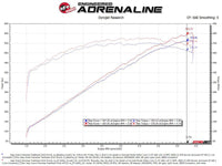 aFe Track Series Carbon Fiber Pro Dry S AIS - 2018 Jeep Grand Cherokee Trackhawk (WK2) V8 - 6.2L(SC) - My Store