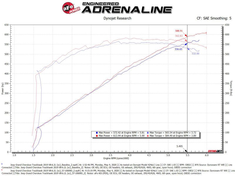 aFe 2021 Dodge Durango SRT Hellcat Track Series Carbon Fiber Cold Air Intake System w/ Pro DRY S - My Store