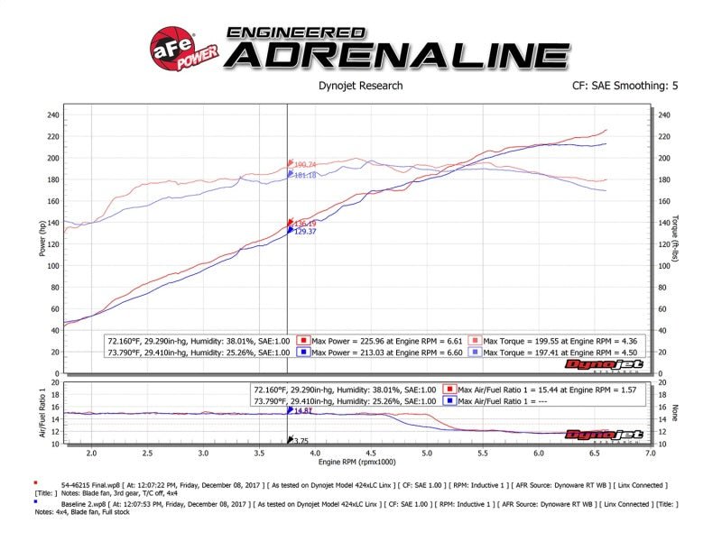 aFe Momentum ST Pro 5R Cold Air Intake System 14 - 18 Jeep Cherokee (KL) V6 3.2L - My Store