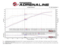 aFe Momentum ST Pro 5R Cold Air Intake System 14 - 18 Jeep Cherokee (KL) V6 3.2L - My Store