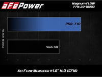 aFe MagnumFLOW OE Replacement Filter w/P5R Med 18 - 20 Jeep Grand Cherokee Trackhawk (WK2) V8 - 6.2L(sc) - My Store