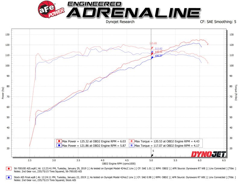 aFe Takeda Momentum Pro DRY S Cold Air Intake System 18 - 19 Subaru Crosstrek H4 2.0L - My Store