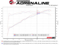 aFe Takeda Momentum Pro DRY S Cold Air Intake System 18 - 19 Subaru Crosstrek H4 2.0L - My Store