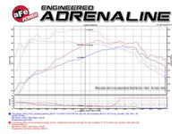 aFe Scorcher Blue Module 15 - 21 Ford Mustang Ecoboost L4 - 2.3L (t) - My Store