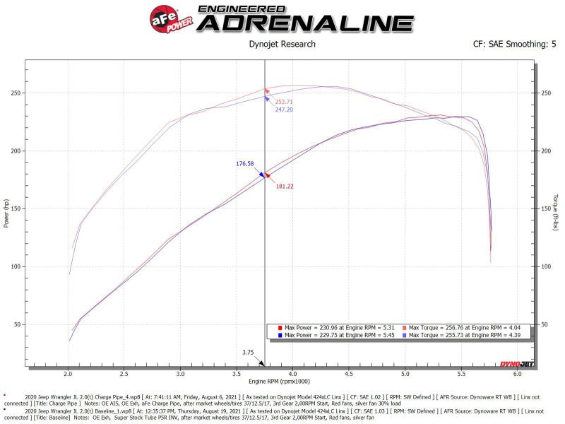 aFe BladeRunner 2.5in Red IC Tube Hot Side w/ Coupling & Clamp Kit 2016 GM Colorado/Canyon 2.8L - My Store