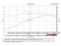 Technical Bulletin