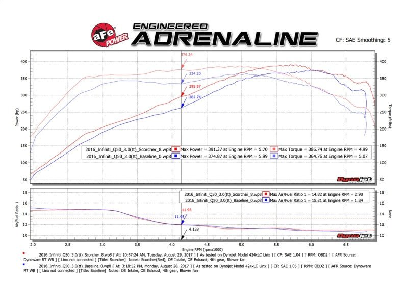 aFe SCORCHER GT Module 17 - 18 Infiniti Q60 / 16 - 18 Infiniti Q50 V6 3.0L (tt)/ 23 Nissan Z - My Store
