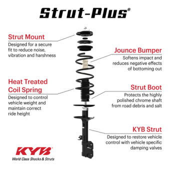 compare product KYB 13-15 Toyota Avalon XLE/XLE Premium/Hybrid Strut-Plus Assembly - Front Right