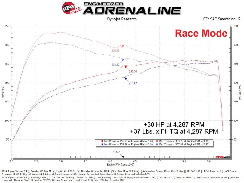 aFe 24 - 25 Toyota Tacoma/4Runner L4 - 2.4L Scorcher GT Power Module - My Store