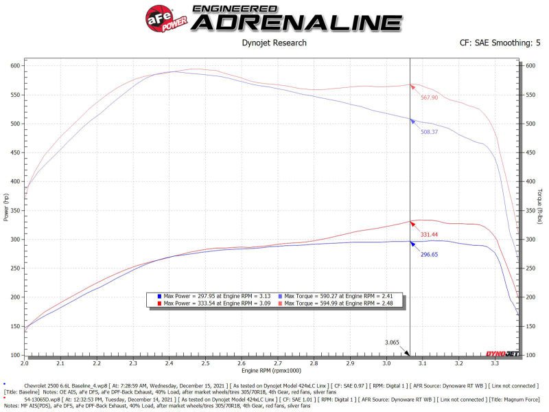 aFe Magnum FLOW Pro DRY S OE Replacement Filter (Pair) GM Diesel Trucks 07.5 - 10 V8 - 6.6L (td) LMM - My Store