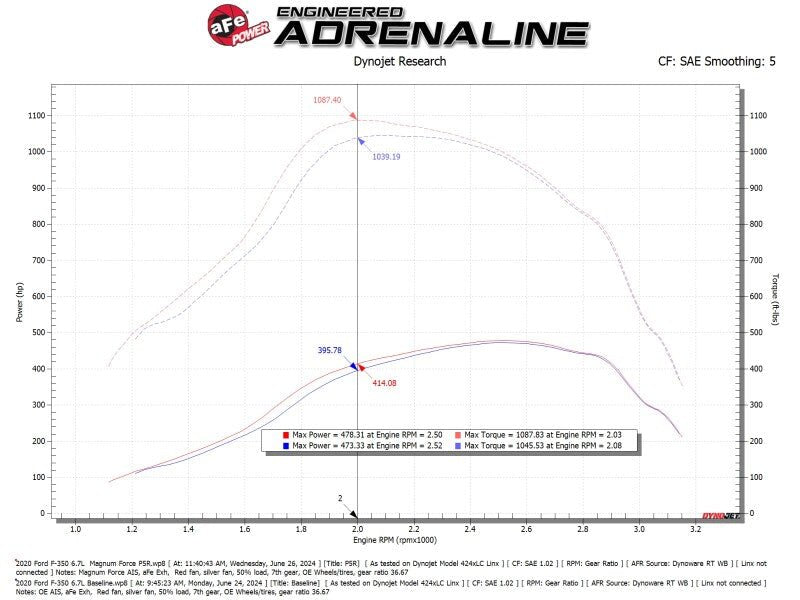 aFe 2020+ Ford Diesel Trucks V8 - 6.7L Momentum GT Pro 5R Intake System - My Store