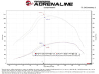 aFe 2020+ Ford Diesel Trucks V8 - 6.7L Momentum GT Pro 5R Intake System - My Store