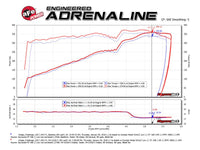 aFe POWER Magnum FORCE Carbon Fiber Stage 2 Track Series Pro Dry S CAIS - 11 - 18 Dodge Challenger V8 - My Store