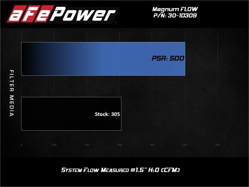 aFe Magnum FLOW Pro 5R Air Filter 13 - 18 Toyota Rav4 2.5L - My Store