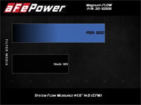 aFe Magnum FLOW Pro 5R Air Filter 13 - 18 Toyota Rav4 2.5L - My Store