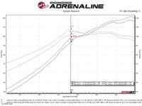 aFe Takeda Intakes Stage - 2 CAIS w/ Pro Dry S Media 16 - 18 Honda Civic 2.0L (blk) - My Store
