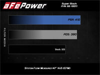 aFe Super Stock Induction System Pro Dry S Media 15 - 20 Ford F - 150 V8 - 5.0L - My Store
