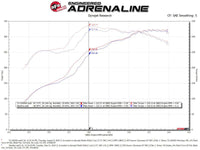 aFe Quantum Pro DRY S Cold Air Intake System Toyota Tundra 07 - 19 V8 - 5.7L - Dry - My Store
