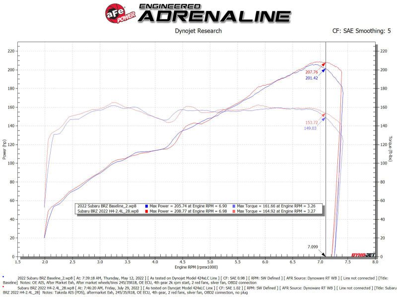 aFe Takeda Momentum Pro Dry S Cold Air Intake System 22 - 23 Subaru BRZ/Toyota GR86 - My Store