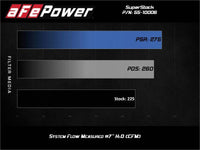 aFe Super Stock Induction System Pro Dry S Media 15 - 20 Ford Mustang L4 - 2.3L (t) - My Store