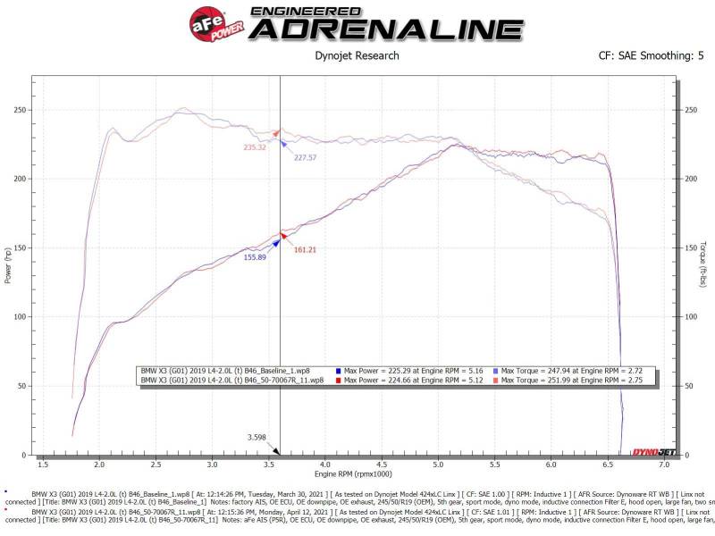 aFe Momentum GT Cold Air Intake System w/Pro 5R Filter 17 - 21 BMW 530 L4 - 2.0L - My Store