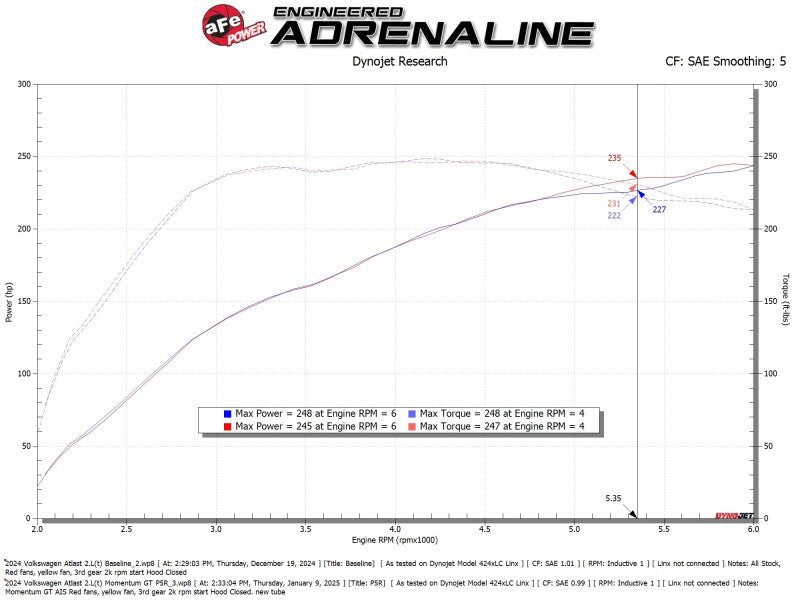 aFe 24 - 25 Volkswagen Atlas L4 - 2.0L (t) Momentum GT Cold Air Intake System w/ Pro 5R Filter - My Store