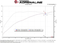 aFe 24 - 25 Volkswagen Atlas L4 - 2.0L (t) Momentum GT Cold Air Intake System w/ Pro 5R Filter - My Store
