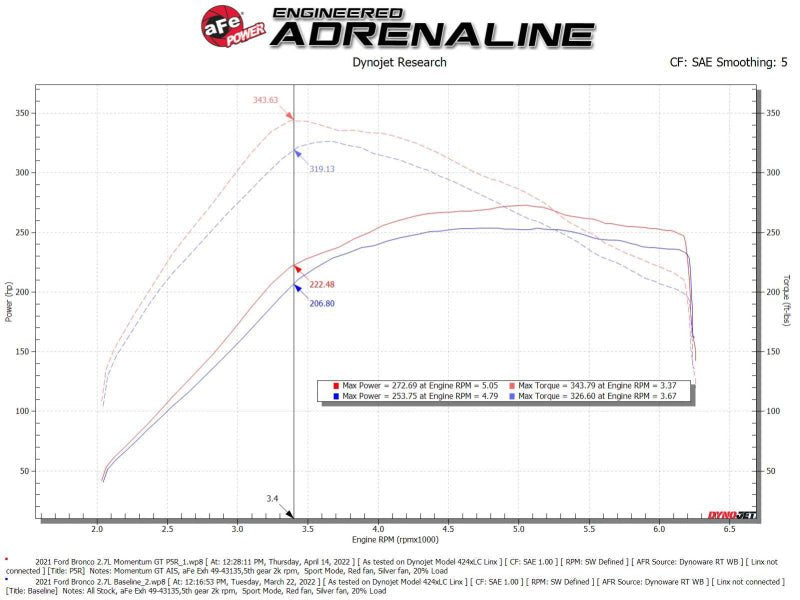 aFe Momentum GT Pro 5R Cold Air Intake System 2021 Ford Bronco V6 2.7 (TT) - My Store
