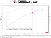 aFe 19 - 21 Subaru Forester (H4 - 2.5L) Takeda Momentum Air Intake System - W/ PRO DRY S Filter - My Store