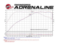 aFe Magnum FORCE Stage - 2 Pro 5R Cold Air Intake System 16 - 17 BMW 340i (F30) L6 - 3.0L (t) B58 - My Store