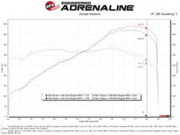 aFe 15 - 21 Lamborghini Huracan V10 - 5.2L Track Series Intake System w/ Pro 5R Filter - My Store