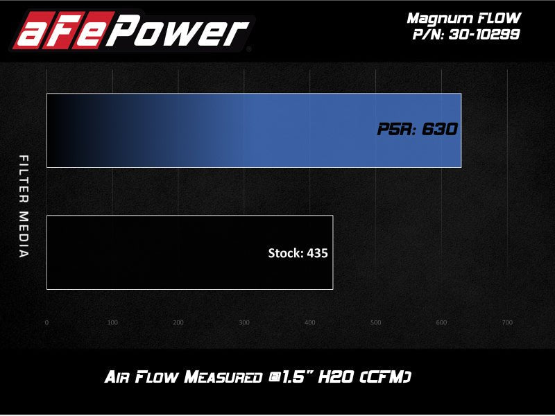 aFe MagnumFLOW OE Pro 5R Replacement Air Filter BMW (G20) 330i/iX / (G29) Z4 30i 2.0L - My Store