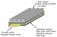 HKS FINE TUNE V - BELT/7PK1070 - My Store