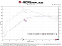 aFe POWER Momentum GT Pro Dry S Intake System 21 - 22 Ford F - 150 V6 - 3.5L (tt) PowerBoost - My Store