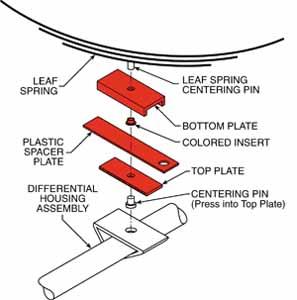 compare product SPC Performance THRUST ALIGN PLATE 3in.