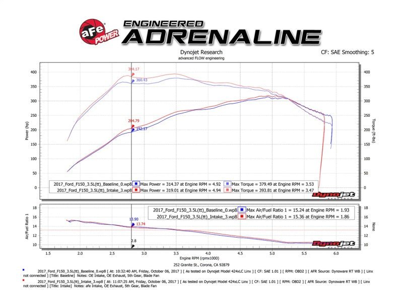 aFe POWER Momentum XP Pro 5R Intake System 2017 Ford F - 150 Raptor V6 - 3.5L (tt) EcoBoost - My Store