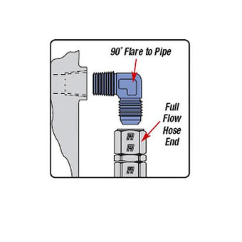 compare product Russell Performance -3 AN to 1/8in NPT 90 Degree Flare to Pipe Adapter (Endura)