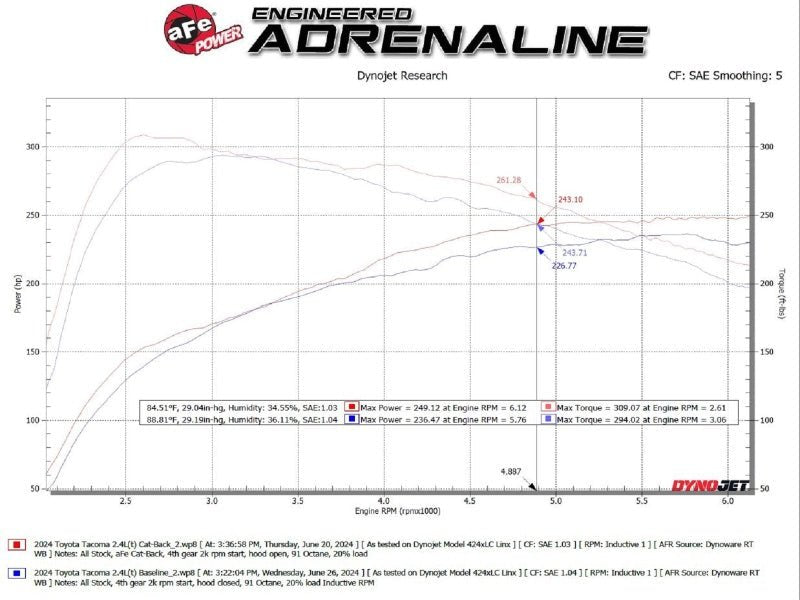aFe 2024 Toyota Tacoma L4 2.4L Vulcan Series 2.5 - 3in 304 SS Steel Cat - Back Exhaust w/Polished Tips - My Store