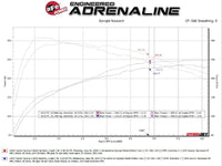 aFe 2024 Toyota Tacoma L4 2.4L Vulcan Series 2.5 - 3in 304 SS Steel Cat - Back Exhaust w/Polished Tips - My Store