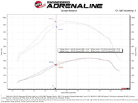 aFe 20 - 24 Ford Diesel Trucks V8 - 6.7L (td) Momentum HD Cold Air Intake System w/ Pro 10R Filter - My Store